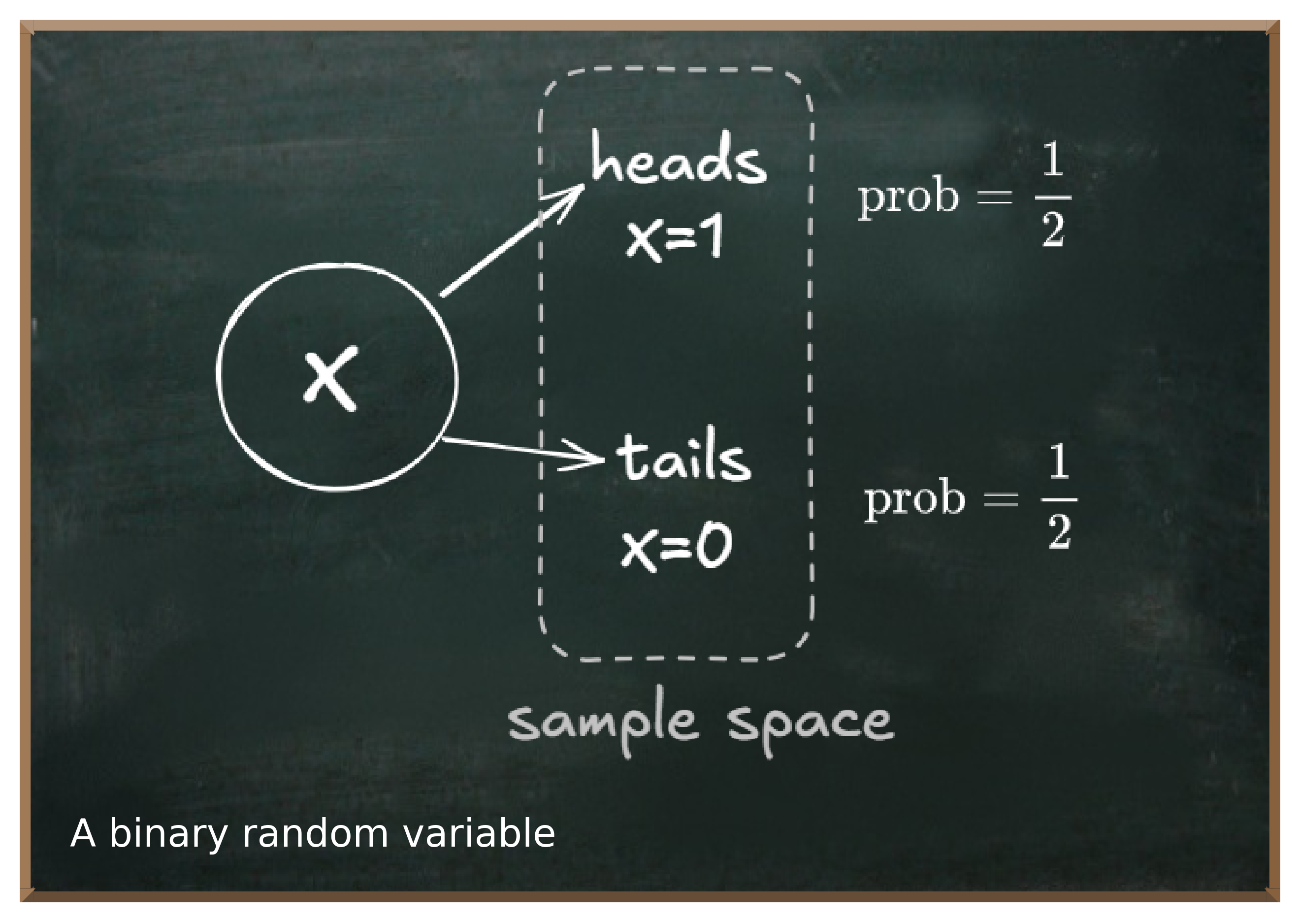 What A Qubit Really Is